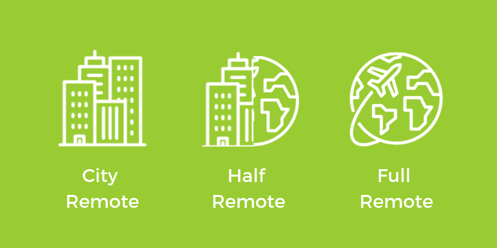 City Half Full Remote Was bedeutet City Remote, Half Remote und Full Remote?